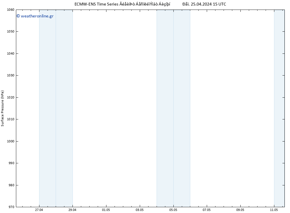      ALL TS  11.05.2024 15 UTC