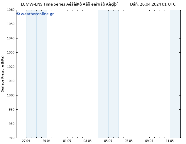      ALL TS  26.04.2024 01 UTC