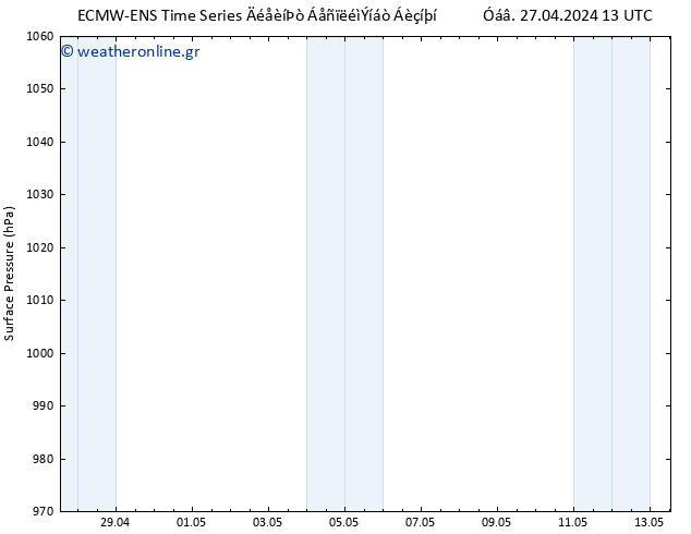      ALL TS  28.04.2024 19 UTC