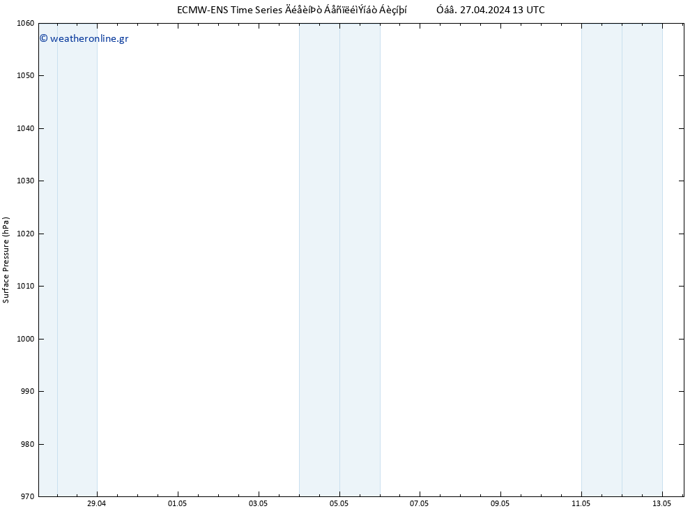      ALL TS  07.05.2024 13 UTC