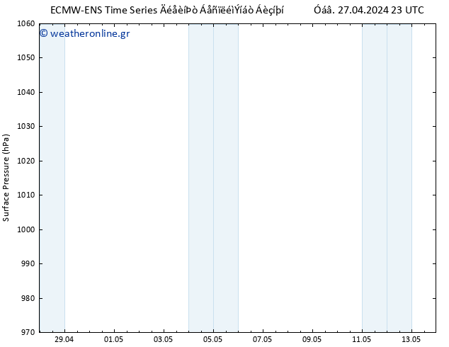      ALL TS  29.04.2024 17 UTC