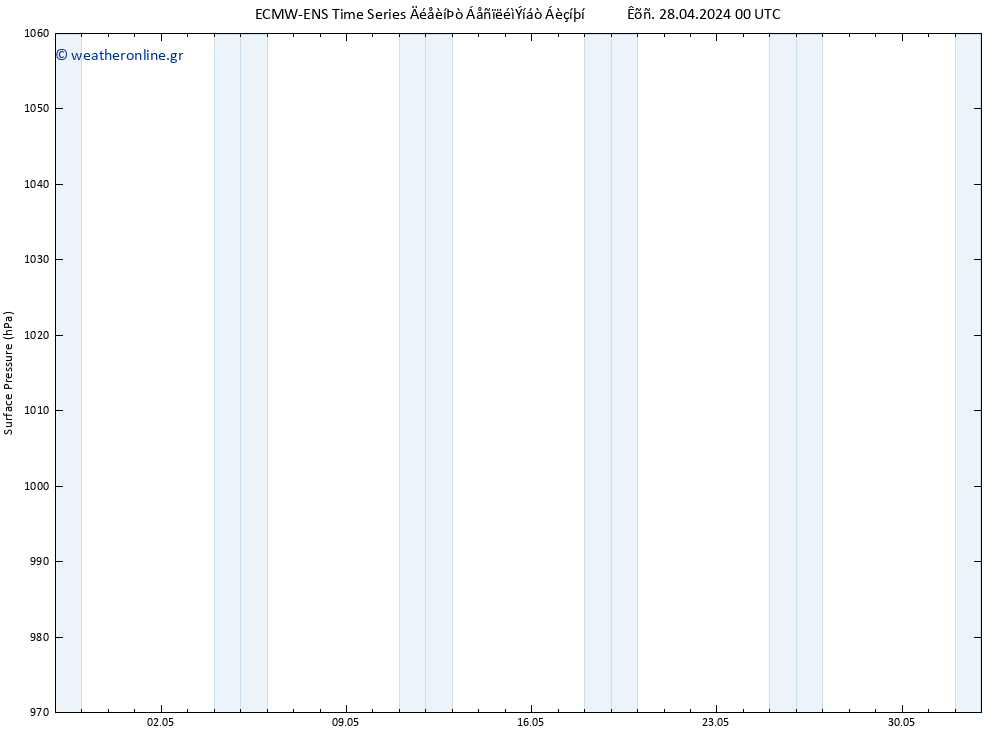      ALL TS  28.04.2024 12 UTC