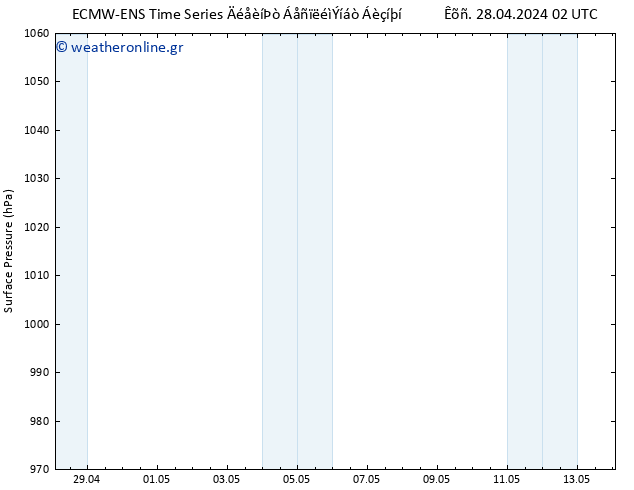      ALL TS  02.05.2024 08 UTC