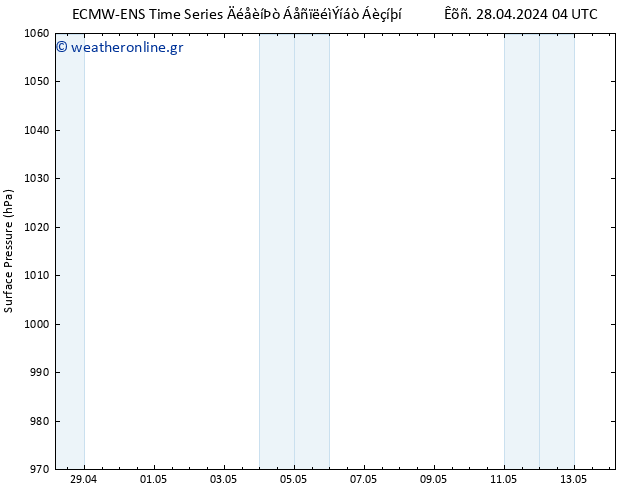      ALL TS  30.04.2024 16 UTC