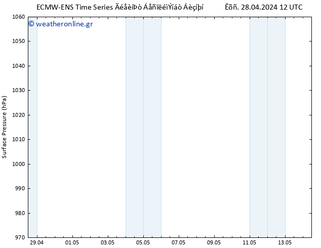      ALL TS  28.04.2024 18 UTC