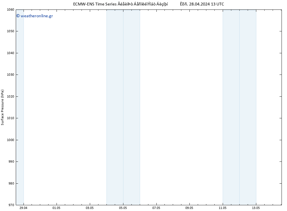      ALL TS  05.05.2024 13 UTC