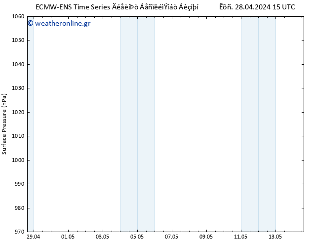      ALL TS  06.05.2024 15 UTC