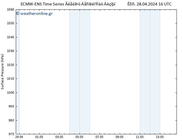      ALL TS  01.05.2024 10 UTC