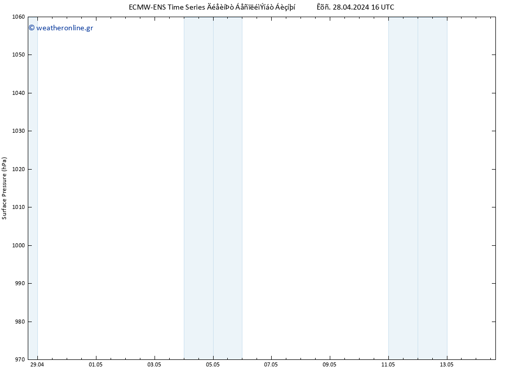      ALL TS  29.04.2024 16 UTC