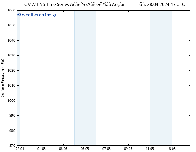      ALL TS  01.05.2024 11 UTC