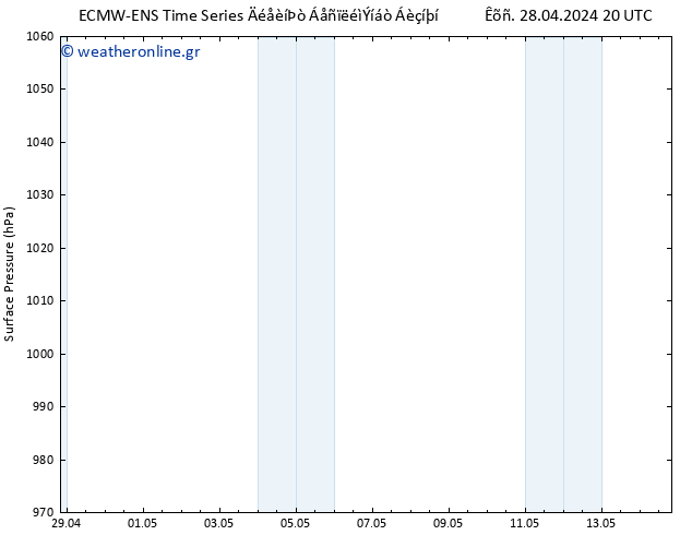      ALL TS  01.05.2024 08 UTC