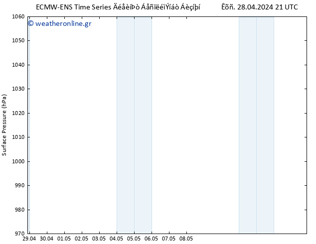      ALL TS  01.05.2024 15 UTC