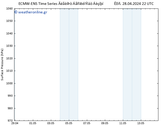      ALL TS  30.04.2024 22 UTC