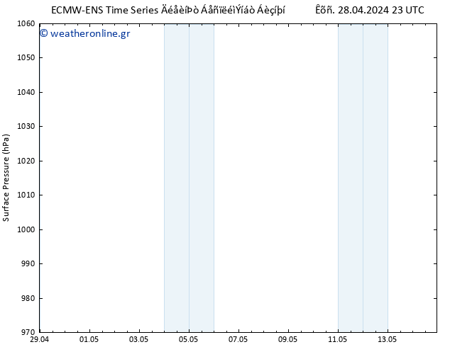      ALL TS  01.05.2024 05 UTC