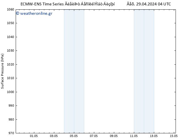      ALL TS  02.05.2024 04 UTC