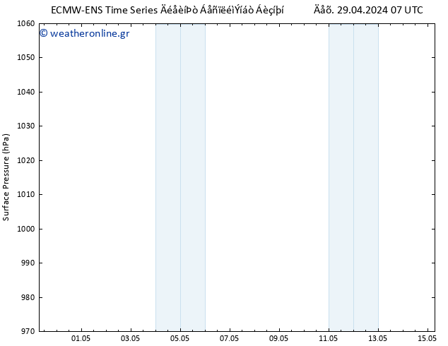      ALL TS  29.04.2024 19 UTC