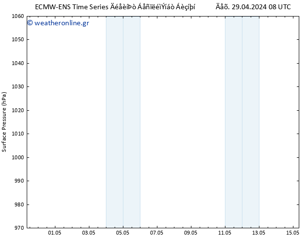      ALL TS  29.04.2024 14 UTC