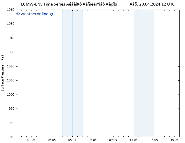      ALL TS  29.04.2024 18 UTC