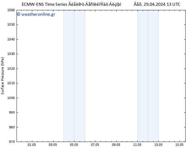      ALL TS  29.04.2024 19 UTC