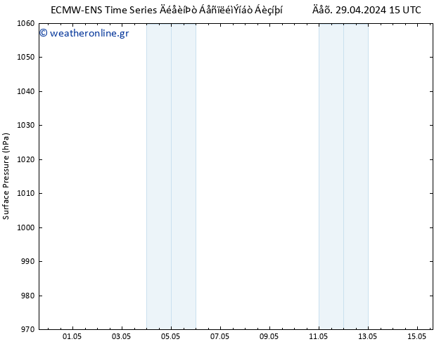      ALL TS  05.05.2024 15 UTC