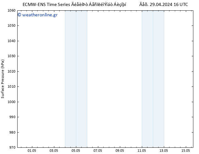      ALL TS  29.04.2024 22 UTC