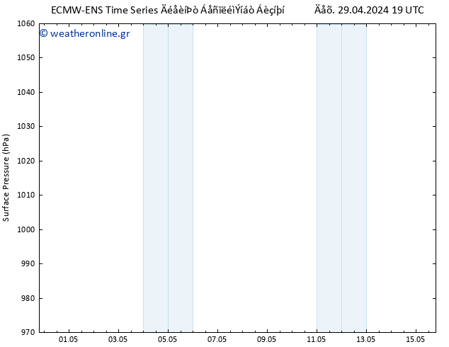      ALL TS  05.05.2024 13 UTC