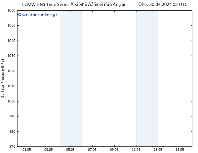      ALL TS  04.05.2024 15 UTC