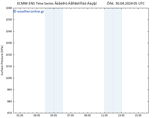      ALL TS  30.04.2024 11 UTC