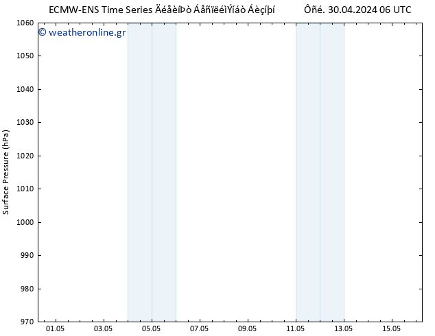      ALL TS  01.05.2024 18 UTC