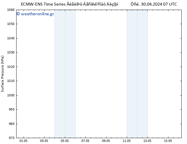      ALL TS  30.04.2024 13 UTC