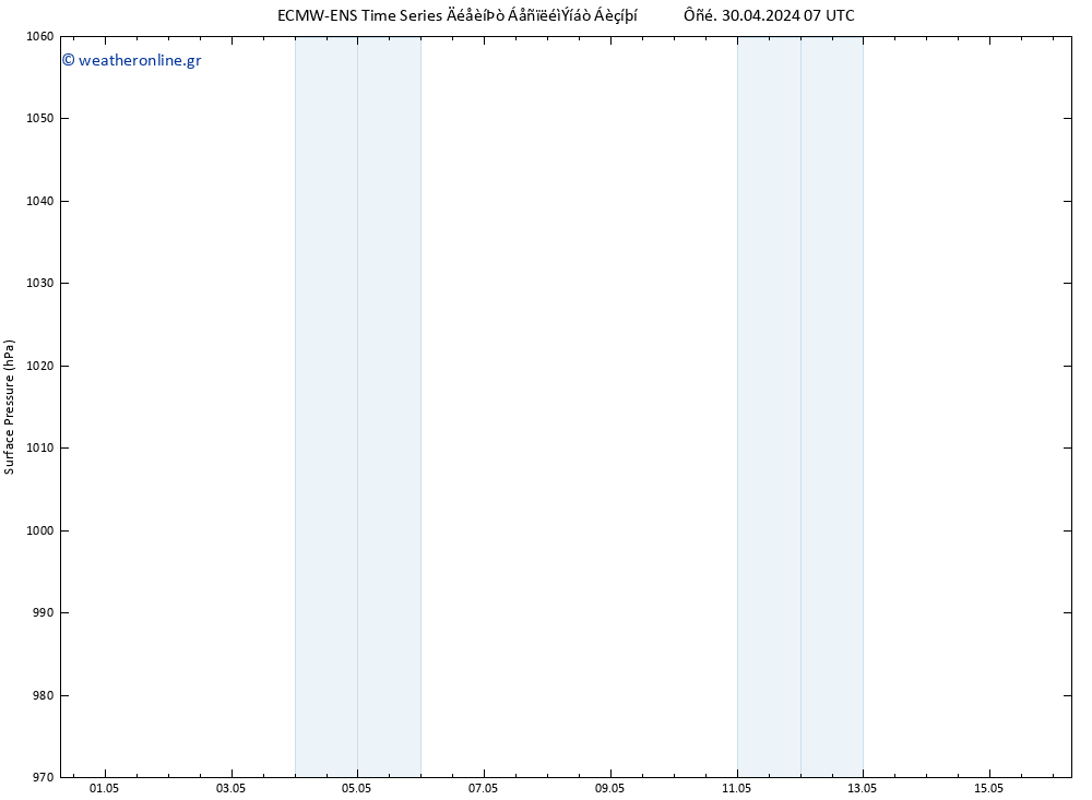      ALL TS  03.05.2024 19 UTC