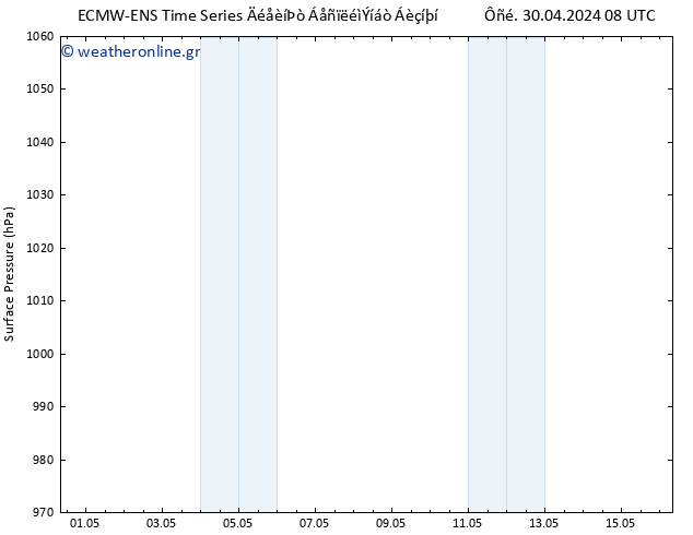      ALL TS  30.04.2024 20 UTC