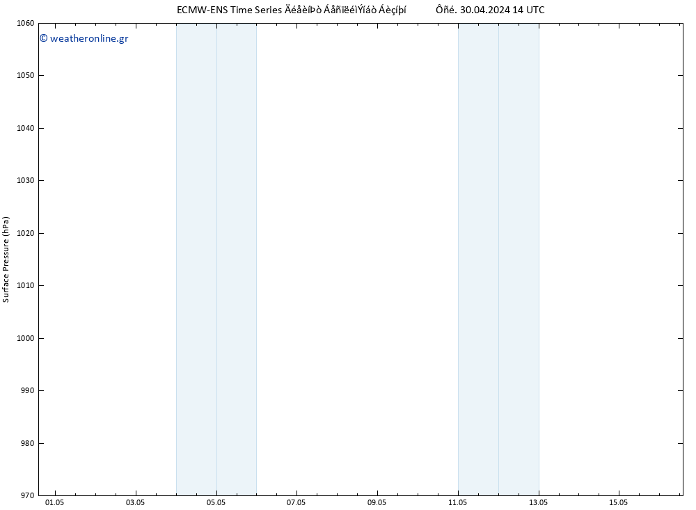      ALL TS  04.05.2024 14 UTC