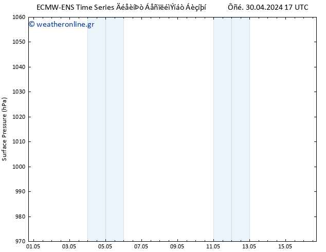      ALL TS  01.05.2024 05 UTC