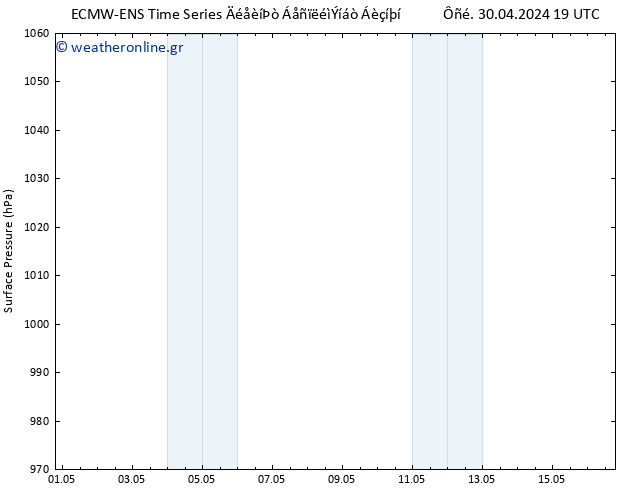      ALL TS  01.05.2024 13 UTC