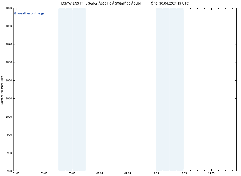      ALL TS  16.05.2024 19 UTC