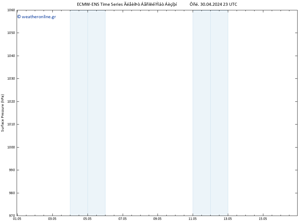      ALL TS  30.04.2024 23 UTC