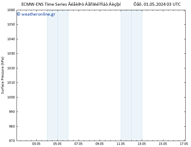      ALL TS  03.05.2024 21 UTC