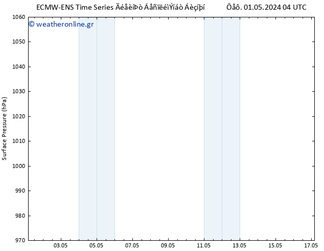      ALL TS  04.05.2024 16 UTC