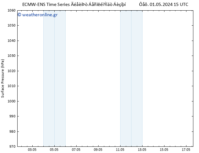      ALL TS  11.05.2024 15 UTC