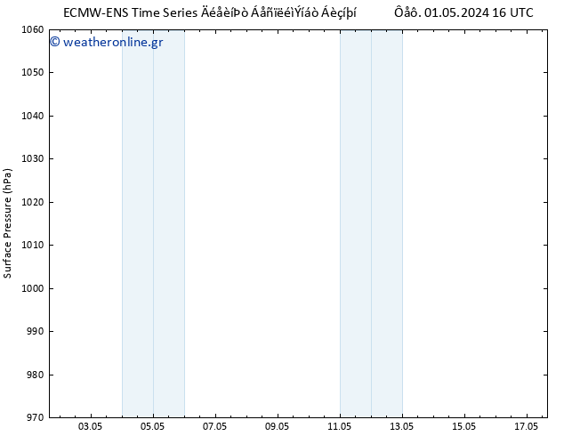      ALL TS  02.05.2024 16 UTC