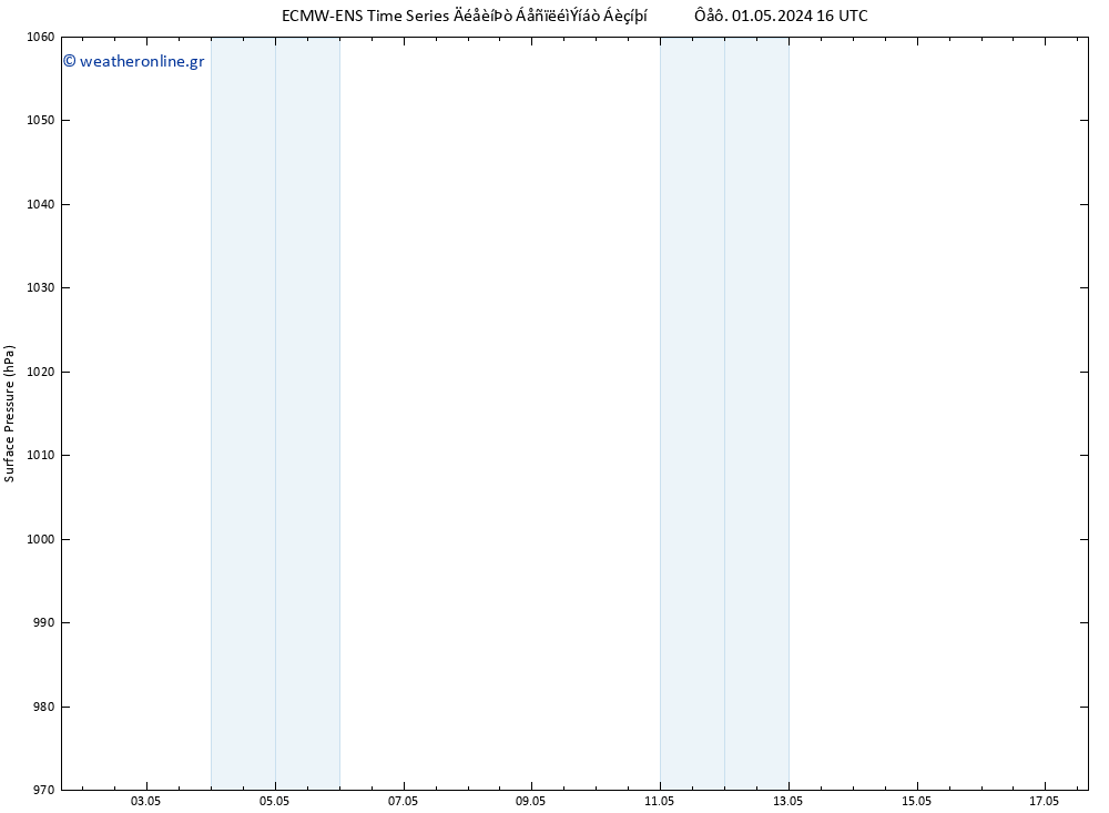      ALL TS  01.05.2024 22 UTC