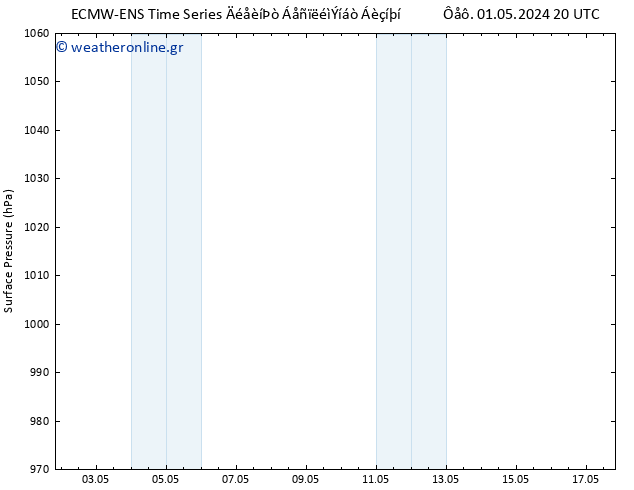      ALL TS  06.05.2024 14 UTC