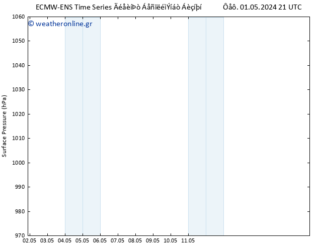      ALL TS  06.05.2024 21 UTC