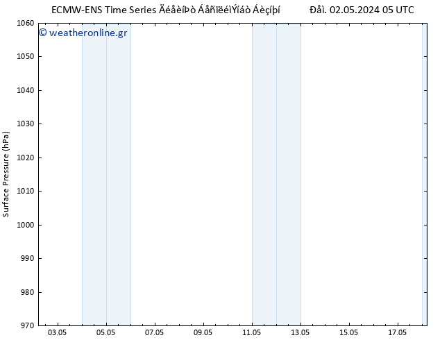      ALL TS  04.05.2024 17 UTC