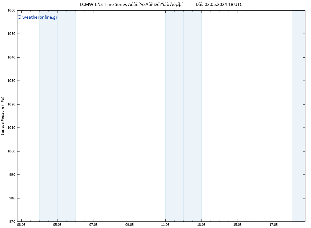      ALL TS  03.05.2024 00 UTC