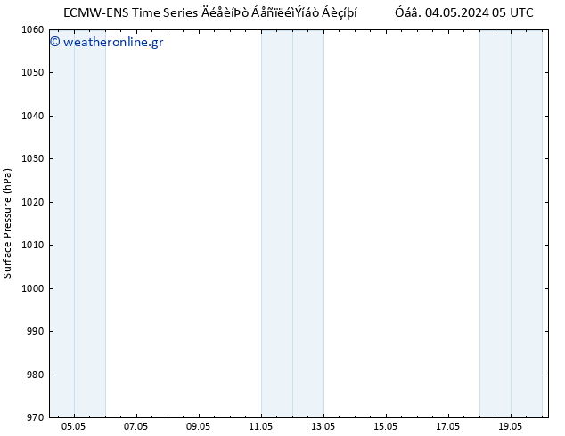      ALL TS  06.05.2024 11 UTC