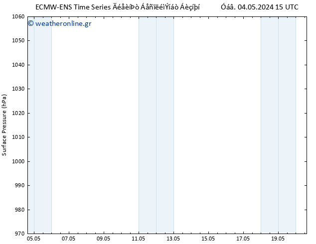      ALL TS  12.05.2024 15 UTC