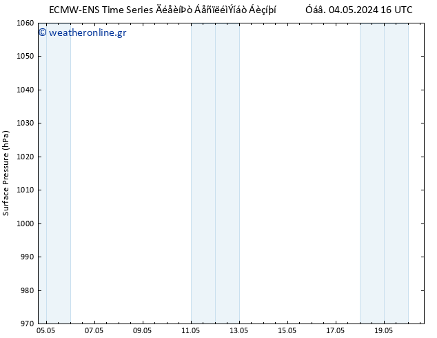      ALL TS  05.05.2024 16 UTC