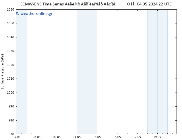      ALL TS  20.05.2024 22 UTC